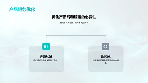 汽车业绩年报PPT模板