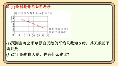 第12章 数据的收集、整理与描述  章末复习 课件(共30张PPT) 2024-2025学年度人教版