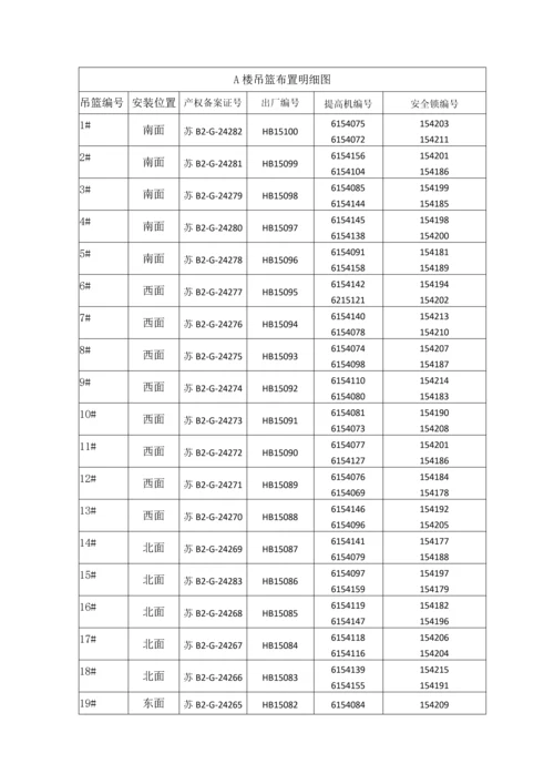 专家论证吊篮施工方案.docx