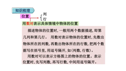 （2022秋季新教材）人教版 五年级数学上册第2单元复习提升：位置课件（共22张PPT)