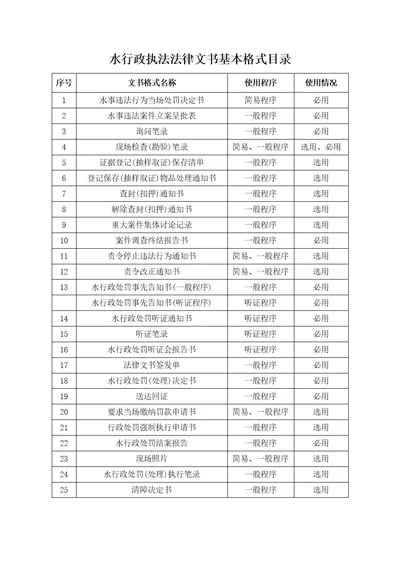 水行政执法文书格式共35页DOC