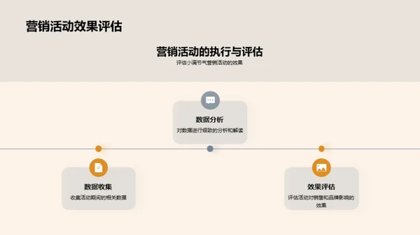 节气营销新潮流