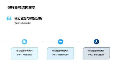 银行财务改革之路