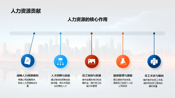 人力资源年度回顾与展望