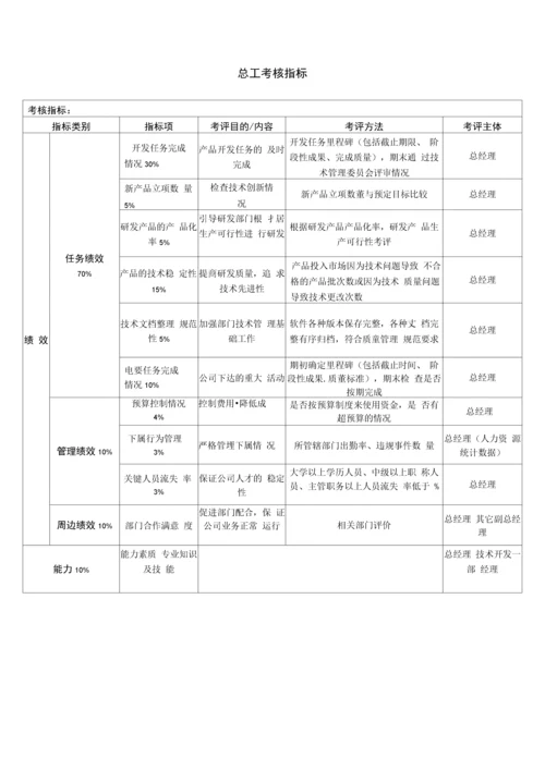 科技公司绩效考核指标体系.docx