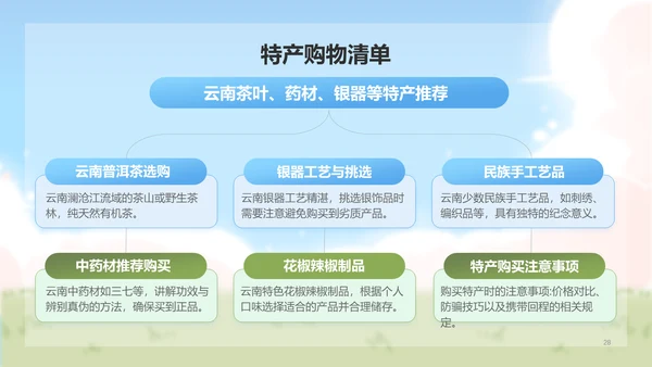 卜卜猫蓝色卡通风云南旅游攻略