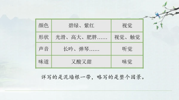 9《从百草园到三味书屋》课件(共33张PPT)2024-2025学年统编版语文七年级上册