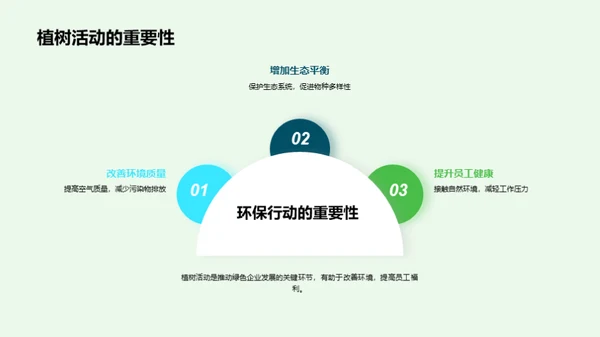 走向绿色，塑造未来