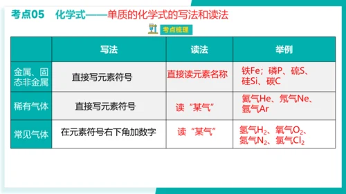 第四单元 自然界的水【考点串讲课件】(共45张PPT)-2023-2024学年九年级化学上学期期末考