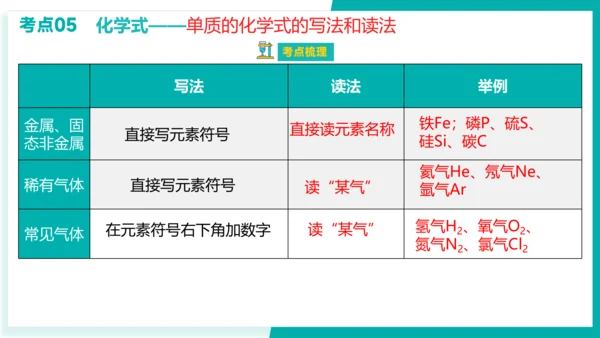 第四单元 自然界的水【考点串讲课件】(共45张PPT)-2023-2024学年九年级化学上学期期末考