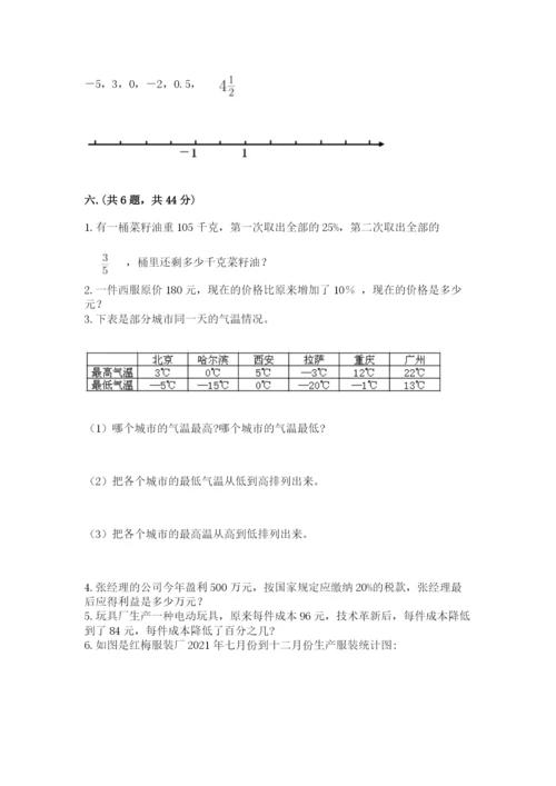 实用小学数学青岛版六年级下册期末测试卷【各地真题】.docx