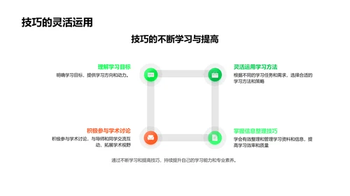 硕士研究生成功学习讲座PPT模板