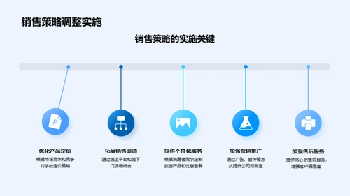 双十二旅游行业新战略