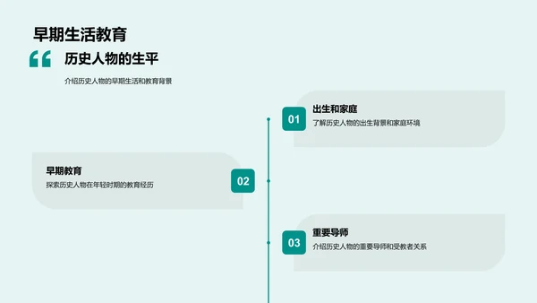 历史人物分类研究PPT模板