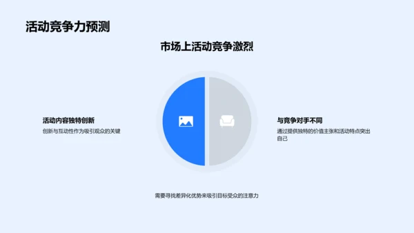 媒体活动策划分析PPT模板