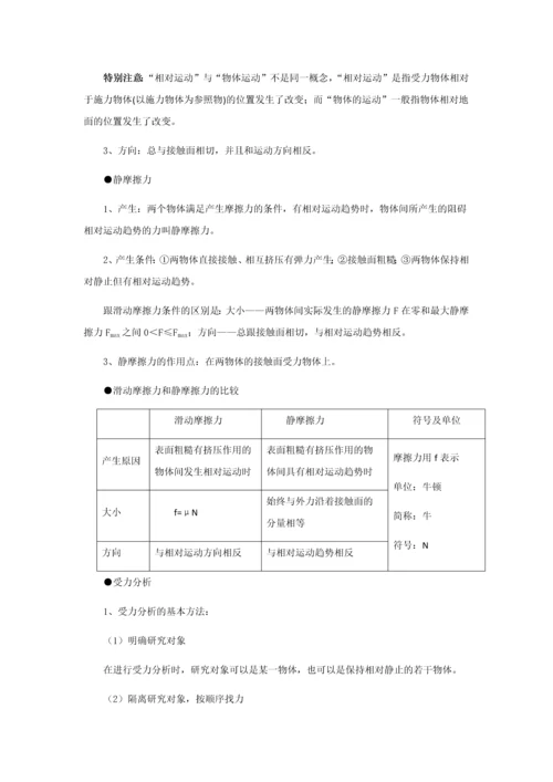 高中物理必修一知识复习提纲：第三章-相互作用(人教版).docx