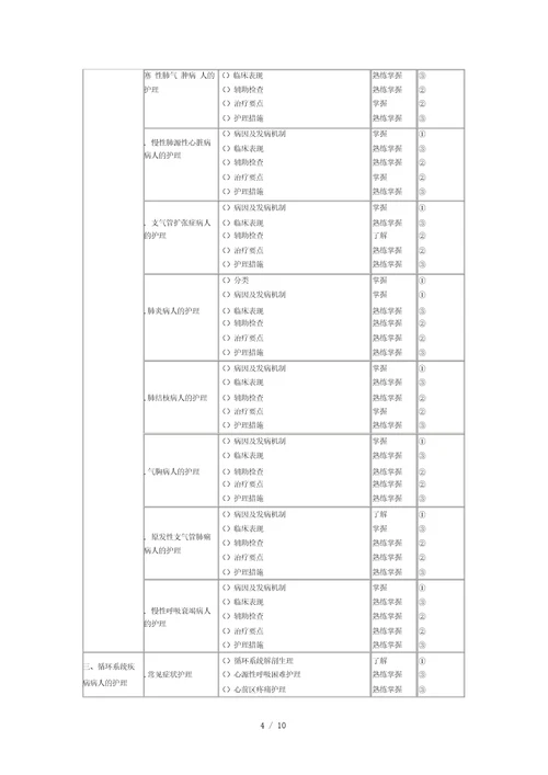 2019年初级护师考试大纲内科护理学