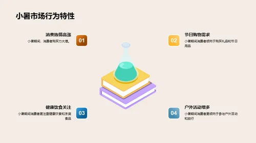 小暑营销攻略