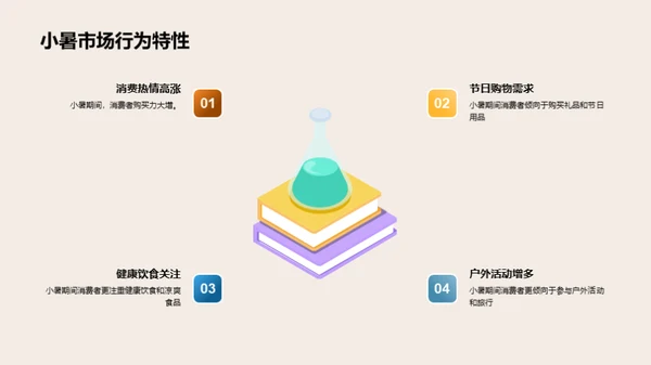 小暑营销攻略