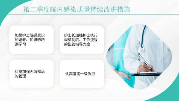 绿色实拍护理质控汇报演讲PPT模板