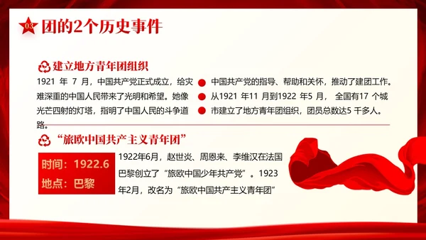 中国共青团发展史历程团课共青团团课PPT课件