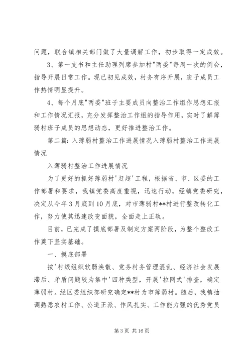 入薄弱村整治工作进展情况 (6).docx