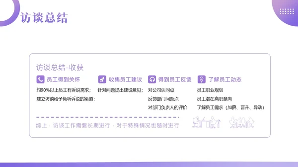 员工访谈工作报告PPT模板人物访谈