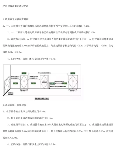 民用建筑疏散距离记忆法.docx