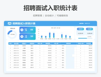 招聘面试入职统计表