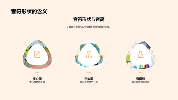 四年级音乐知识讲解PPT模板