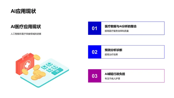 智能医疗效能提升报告PPT模板