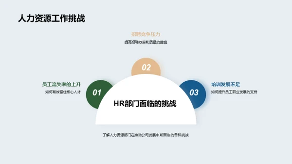 人力驱动的企业进步