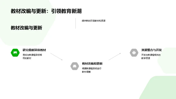 环保课程的创新改革