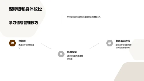商务风教育培训教学课件PPT模板