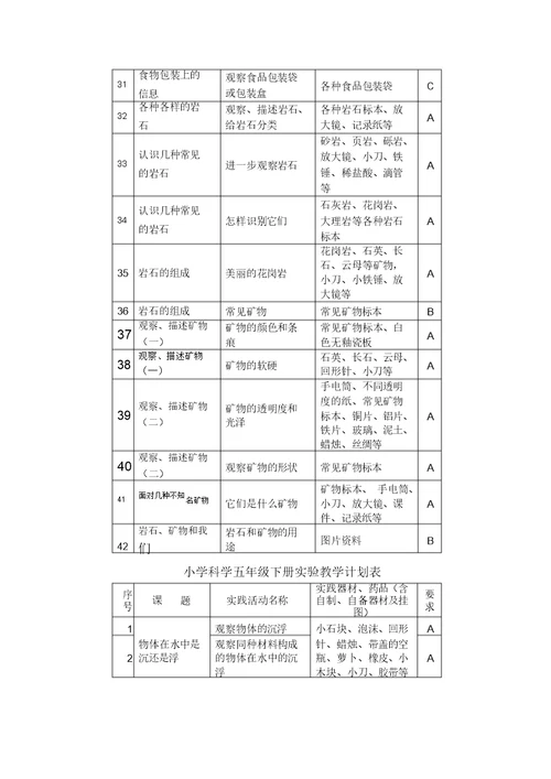 小学科学三年级下册实验教学计划表格