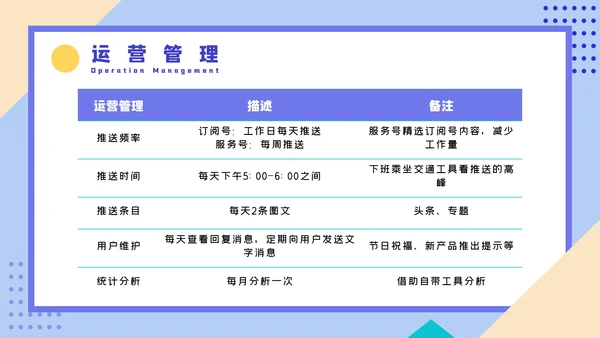 微信公众号推广运营方案PPT课件模板