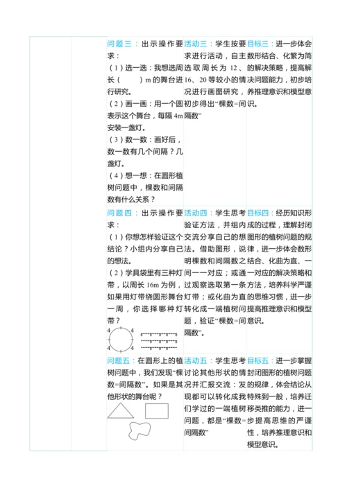 （大单元整体教学）第七单元 数学广角——植树问题 单元分析（表格式）教学设计 人教版 五年级上册数学