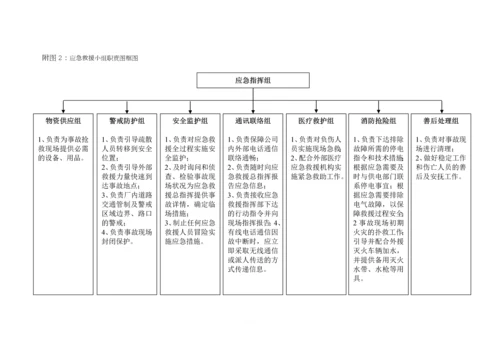 生产安全事故应急救援预案制度.docx