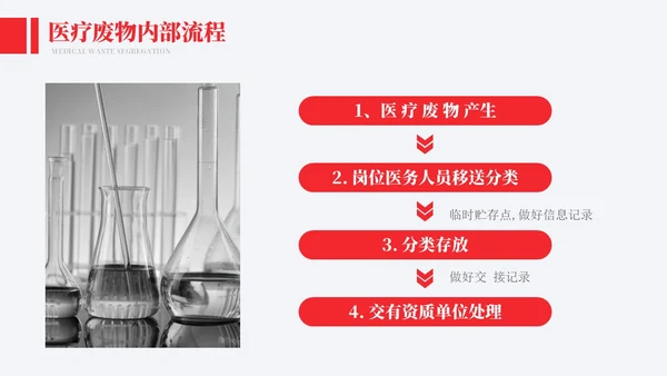 红色实拍风医院消毒隔离知识培训模板院感知识培训