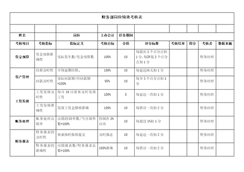 KPI绩效考核表（财务部）