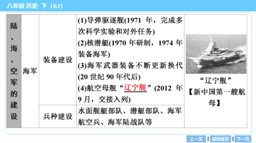 第一部分 民族团结与祖国统一、国防建设与外交成就、科技文化与社会生活 复习课件