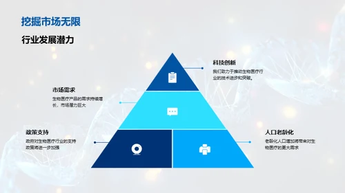 生物医疗科创之旅