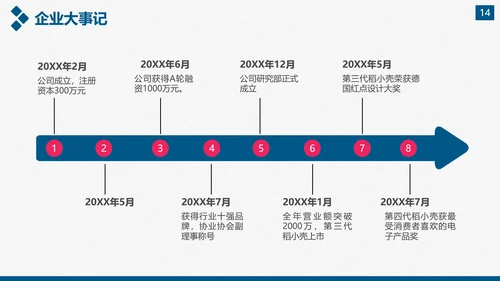 企业公司宣传及产品推广通用PPT模板