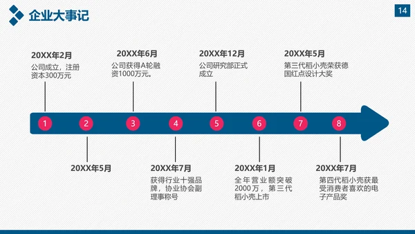 企业公司宣传及产品推广通用PPT模板