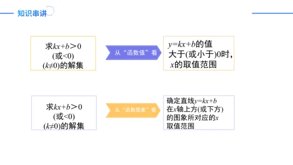 第19章一次函数复盘提升（单元复习课件）-八年级数学下册同步精品课堂（人教版）