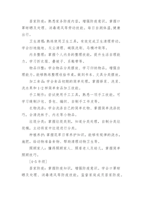 小学劳动教育课程方案.docx