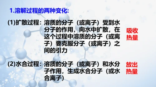 第九单元课题1 溶液的形成-【易备课】(共36张PPT)2023-2024学年九年级化学下册同步优质