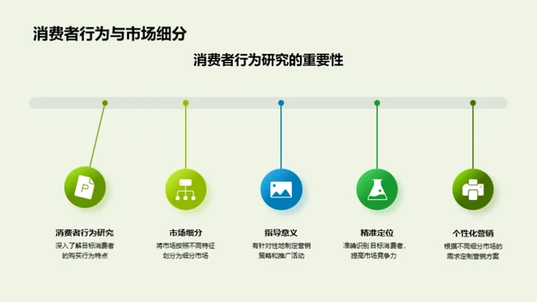 谷雨营销策略解析