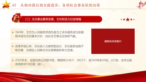 国庆节新中国史宣讲75年伟大成就党课ppt