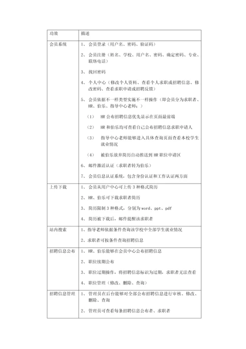 招聘网站专项策划专业方案.docx